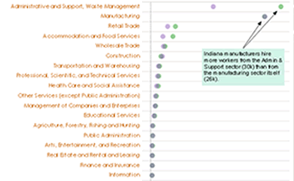 When Hoosiers change jobs, do they also change industry?