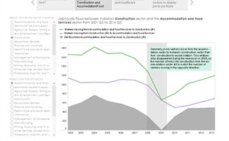 >How do worker flows between industry sectors change over time?