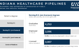 Medical Pathways viz